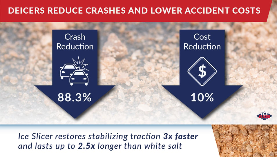 Deicers reduce car accidents and the lower accident costs