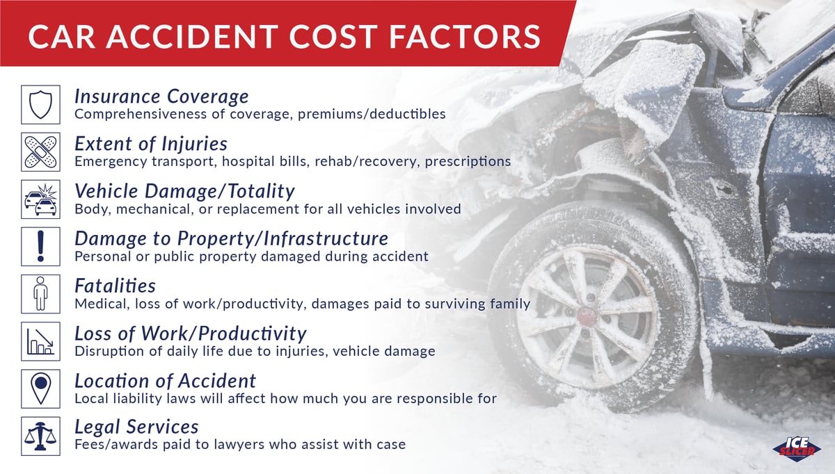 The Cost of A Car Accident - Average%20Cost%20of%20A%20Car%20AcciDent 04.png?wiDth=1200&name=Average%20Cost%20of%20A%20Car%20AcciDent 04