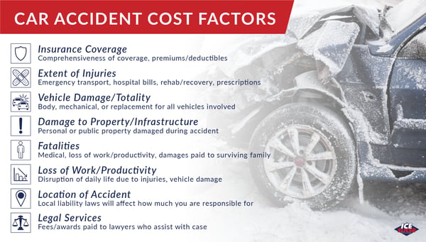 factors that affect how expensive a car accident is