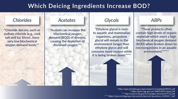 Carbohydrates and Algae-01