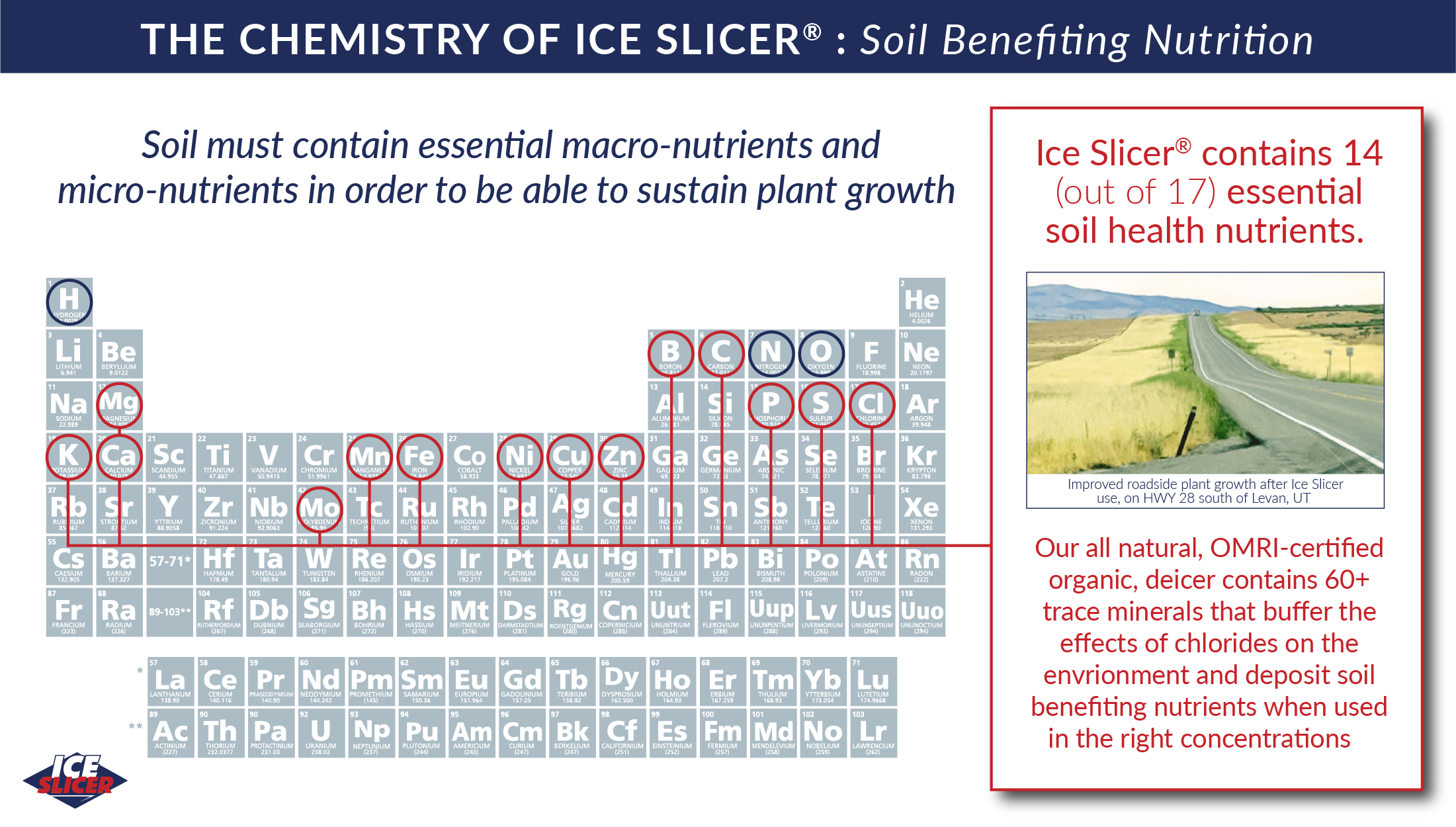 Ice Slicer is a plant safe deicer