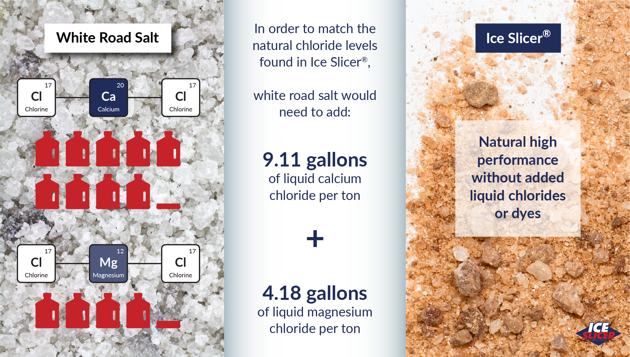 White road salt vs Ice Slicer