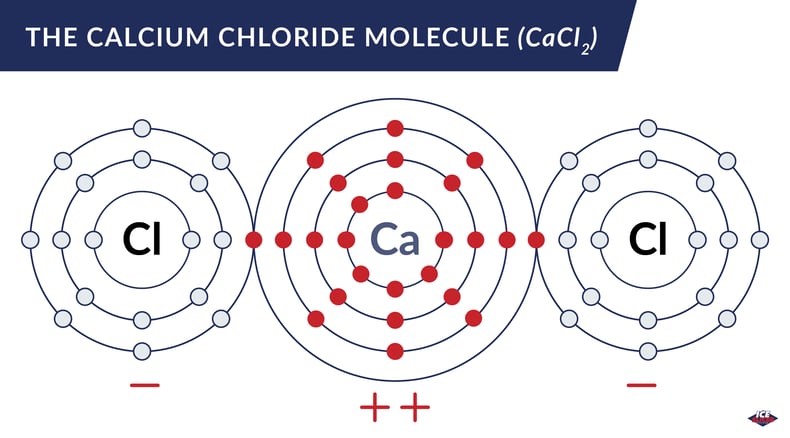 Chloride Spotlight Calcium Chloride-01