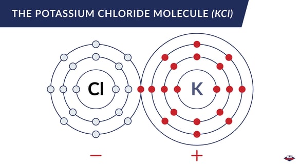 Potassium chloride molecule structure