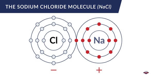 Sodium chloride molecular structure