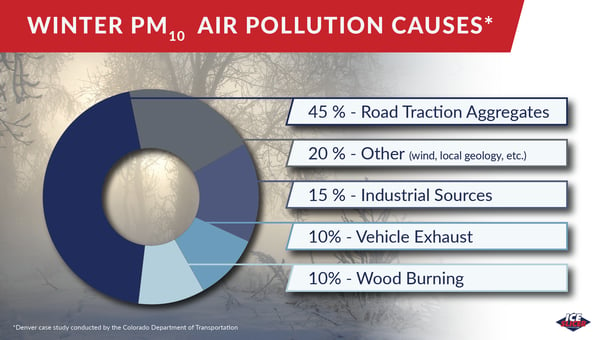 winter air pollution causes