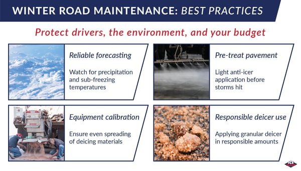 Winter road maintenance best practices