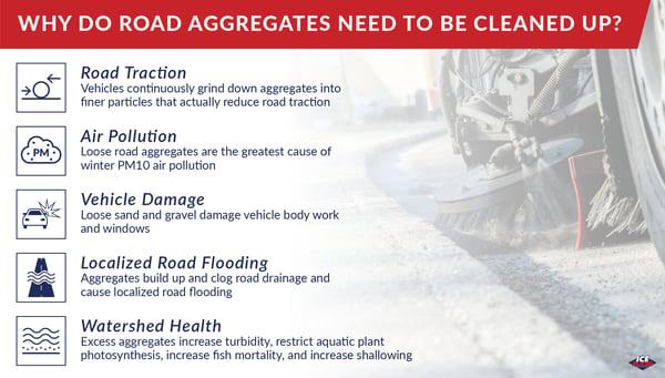 Why do road aggregates need to be cleaned up after winter?