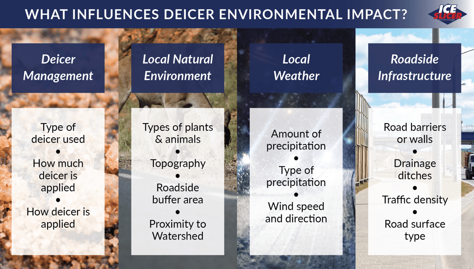 Ice Slicer graphic showing what influences the impact of deicers on the environment