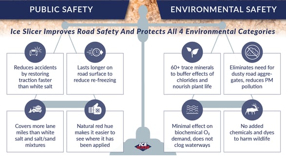 Ice Slicer protects drivers and the environment