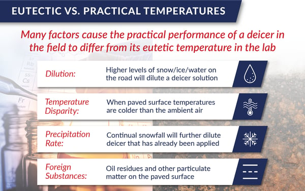 Difference between eutectic and practical temperatures