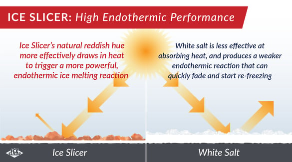 Ice Slicer's color produces a more powerful endothermic reaction