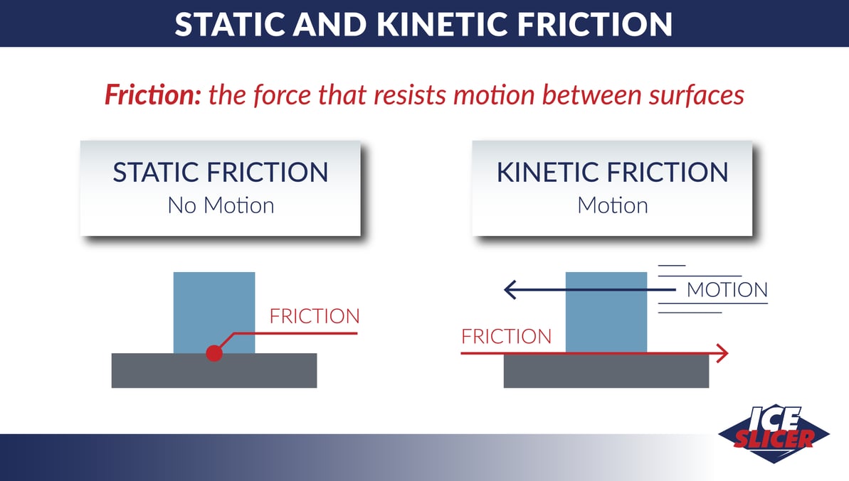 Difference between static and kinetic friction