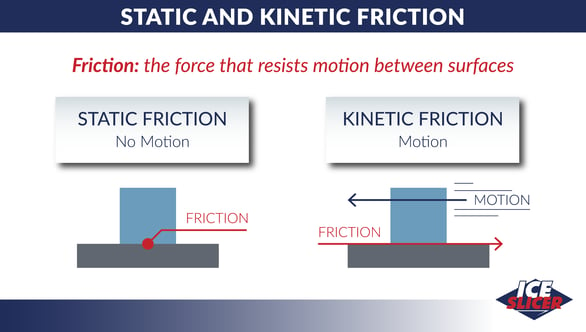 Difference between static and kinetic friction