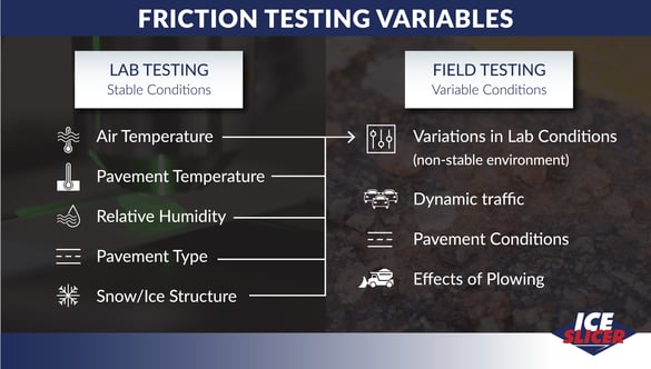 Lab testing is different than field testing
