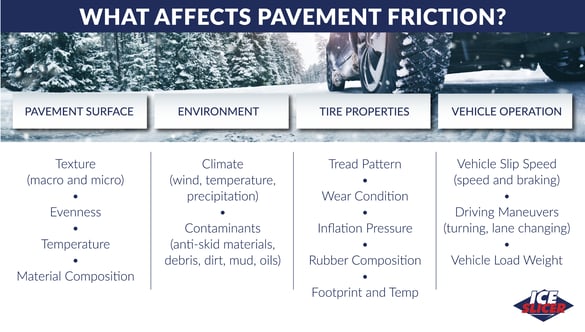What affects pavement friction