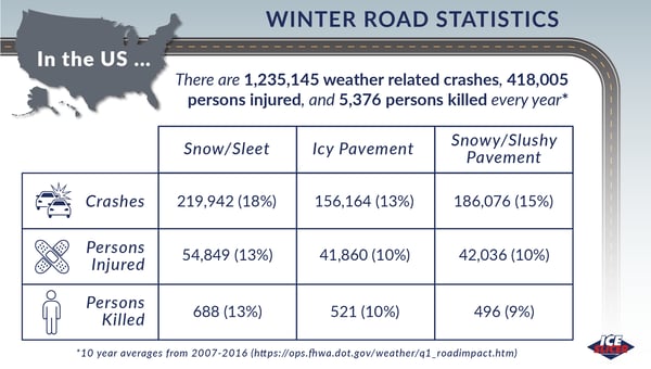 winter crash statistics