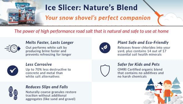 Ice Slicer Nature's Blend, your snow shovel's perfect companion