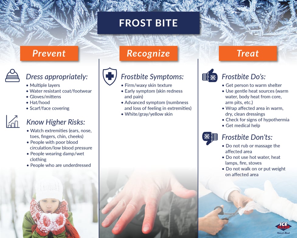 Hypothermia and Frostbite-02