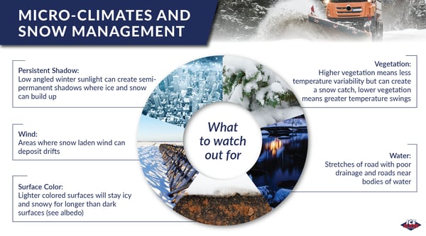 Microclimates and snow management