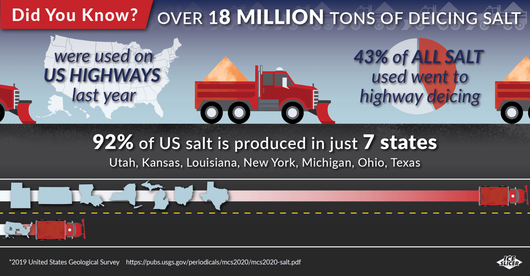 How much deicing salt is produced and used in the United States