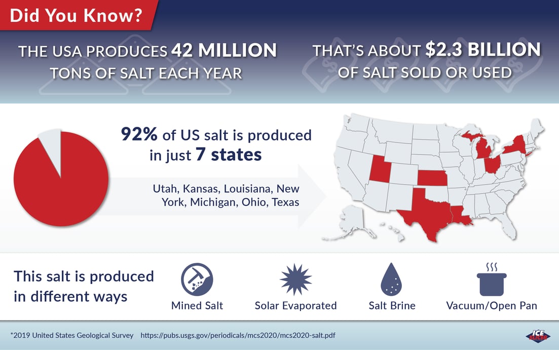 US Salt Statistics