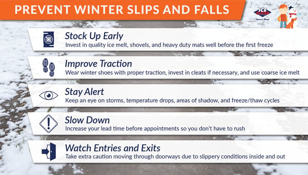Ice Slicer showing how to prevent winter slips and falls