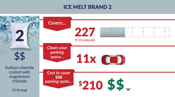 What is the best value ice melt