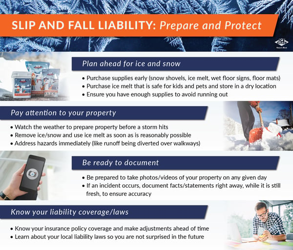 Slip and fall liability, how to prepare and protect your home and business