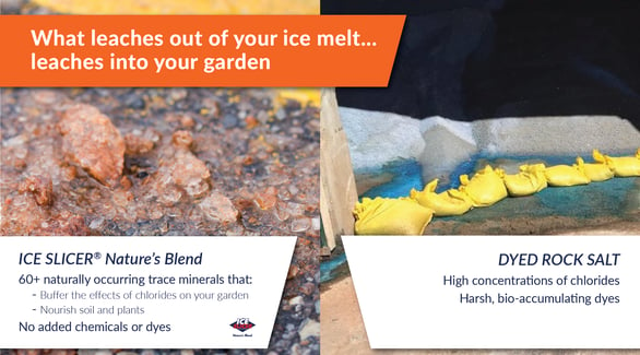 Plant safe ice melt