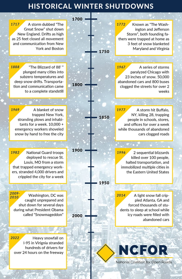 Historical winter shutdowns