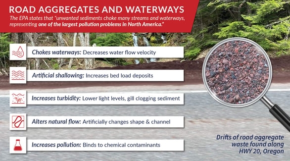 road aggregates and abrasives are bad for waterway health