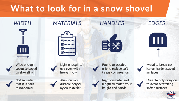 What to look for in a snow shovel