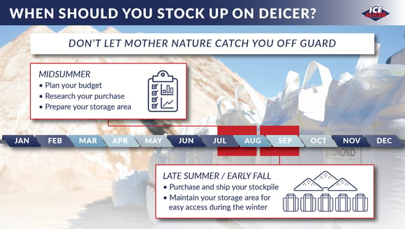 When should you stock up on deicer graphic