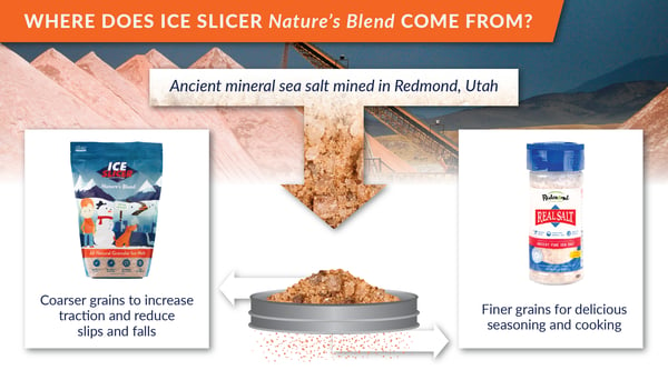 Where does Ice Slicer Nature's Blend Come From